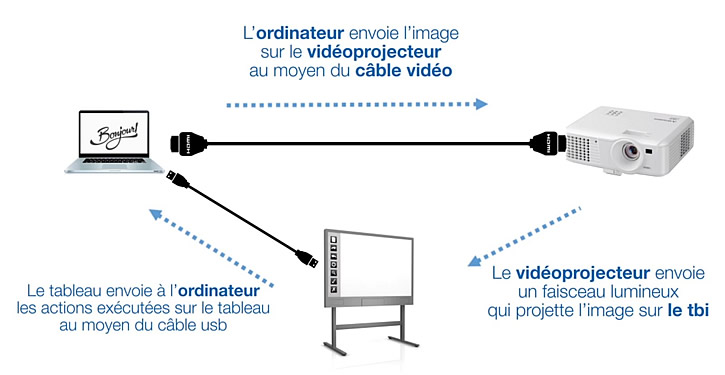 Caméra Tournante Intelligente Pour Ordinateur Portable De Bureau HD Webcam  PC Plug u0026 Play Caméra Web