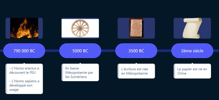 inventions historiques