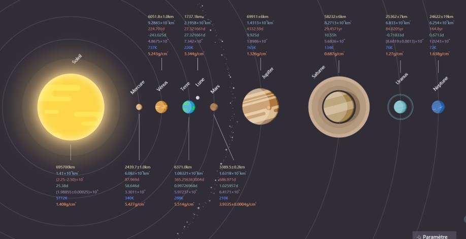 tout le système solaire