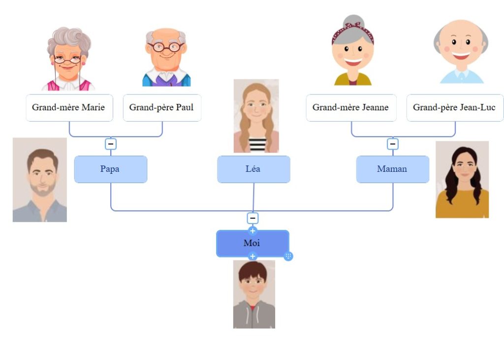 Exemple d’arbre généalogique