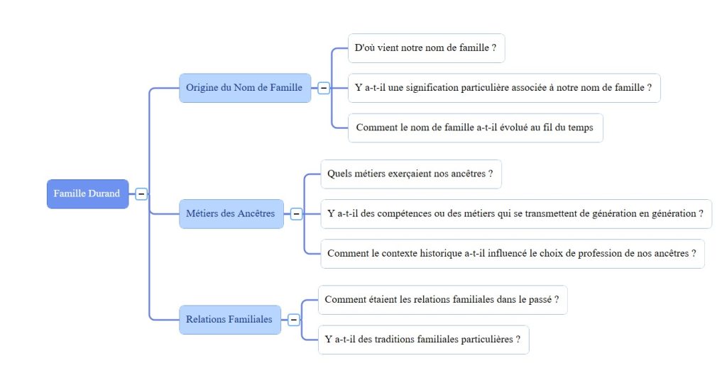 création arbre généalogique