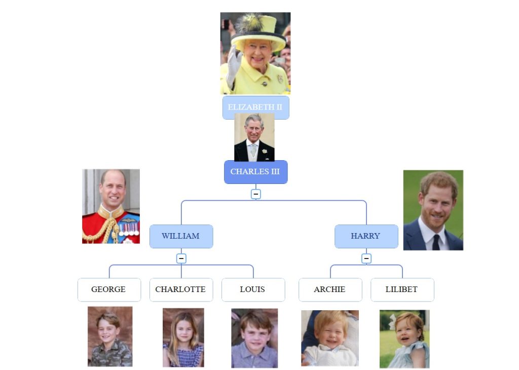 généalogie famille royale