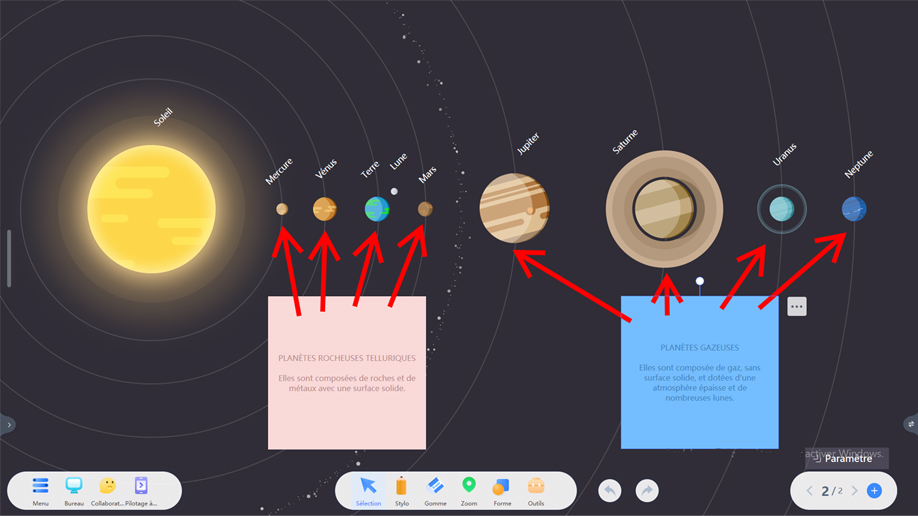 Classification des planètes