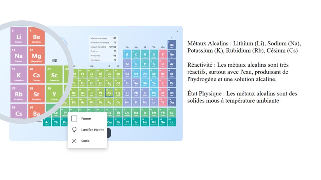 Activité de comparaison des éléments dans le tableau périodique